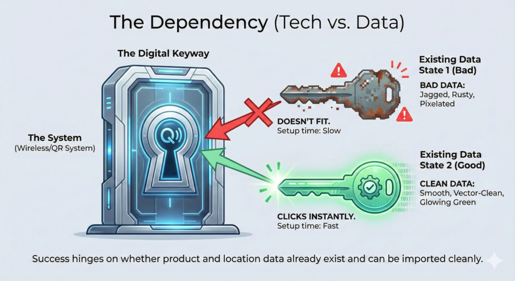 Gemini_generated_image_civsjscivsjscivs | clarus wms Illustration of clean versus bad data as keys fitting a digital barcode system keyway