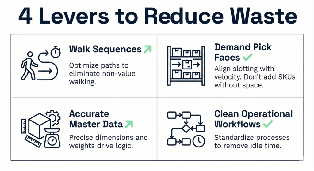 4 ways to reduce warehouse labour waste | clarus wms 4 ways to reduce warehouse labour waste