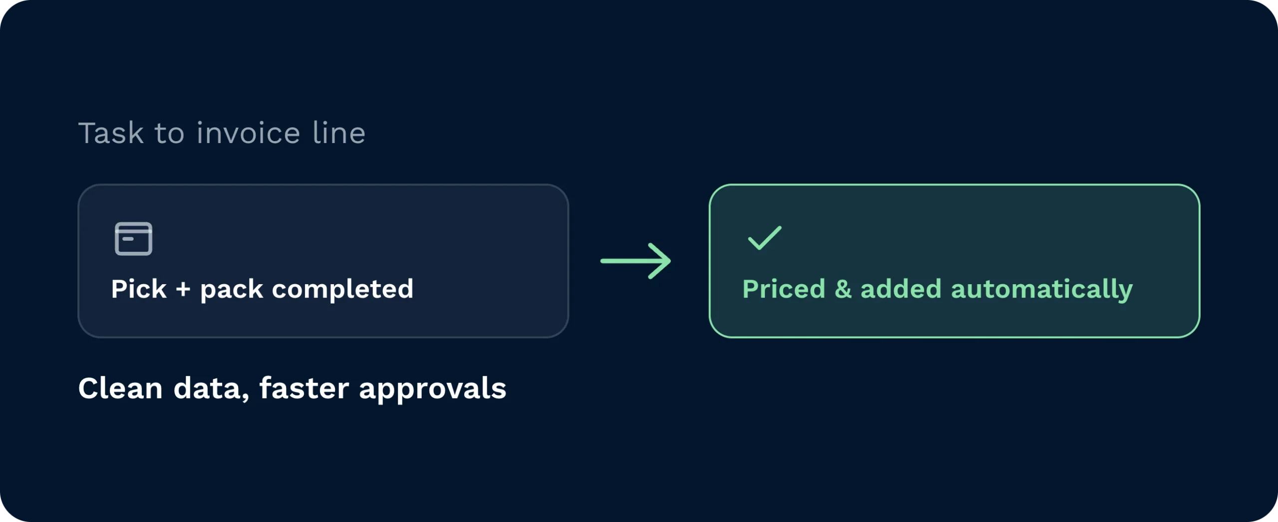 Tariff rules that apply themselves | clarus wms Tariff builder for customer nordic retail showing three rule types set up: a tiered storage band, a flat pick fee with minimum, and a seasonal peak surcharge, all updating future tasks automatically.