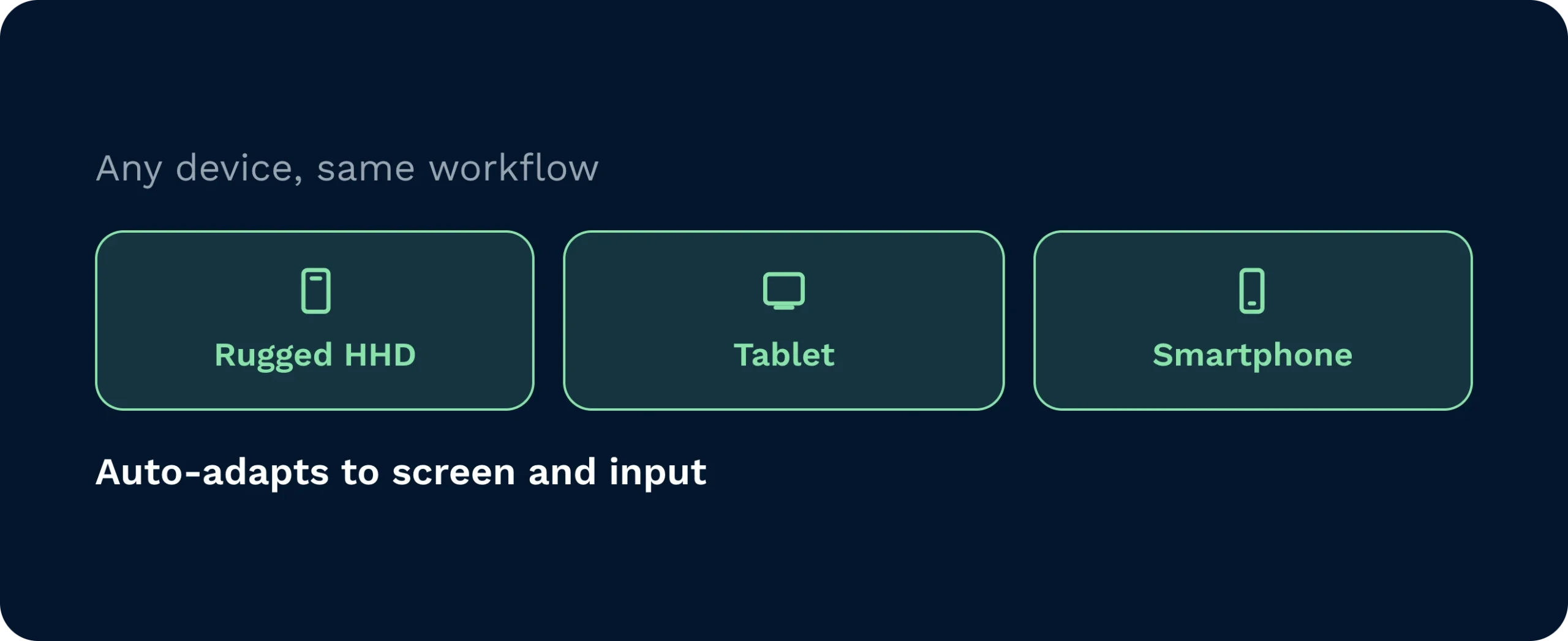 Any device, one consistent workflow | clarus wms Panel showing the same scanning workflow running on a rugged handheld, a tablet, and a smartphone, auto-adapting to screen and input.