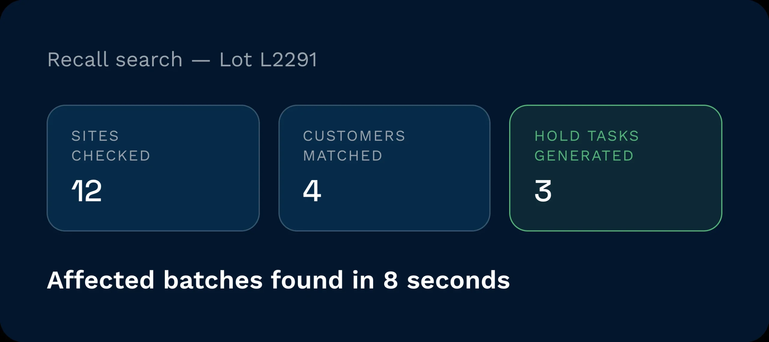 Recall search results | clarus wms Recall search results for a lot, showing 12 sites checked, 4 customers matched, and 3 hold tasks generated in 8 seconds.