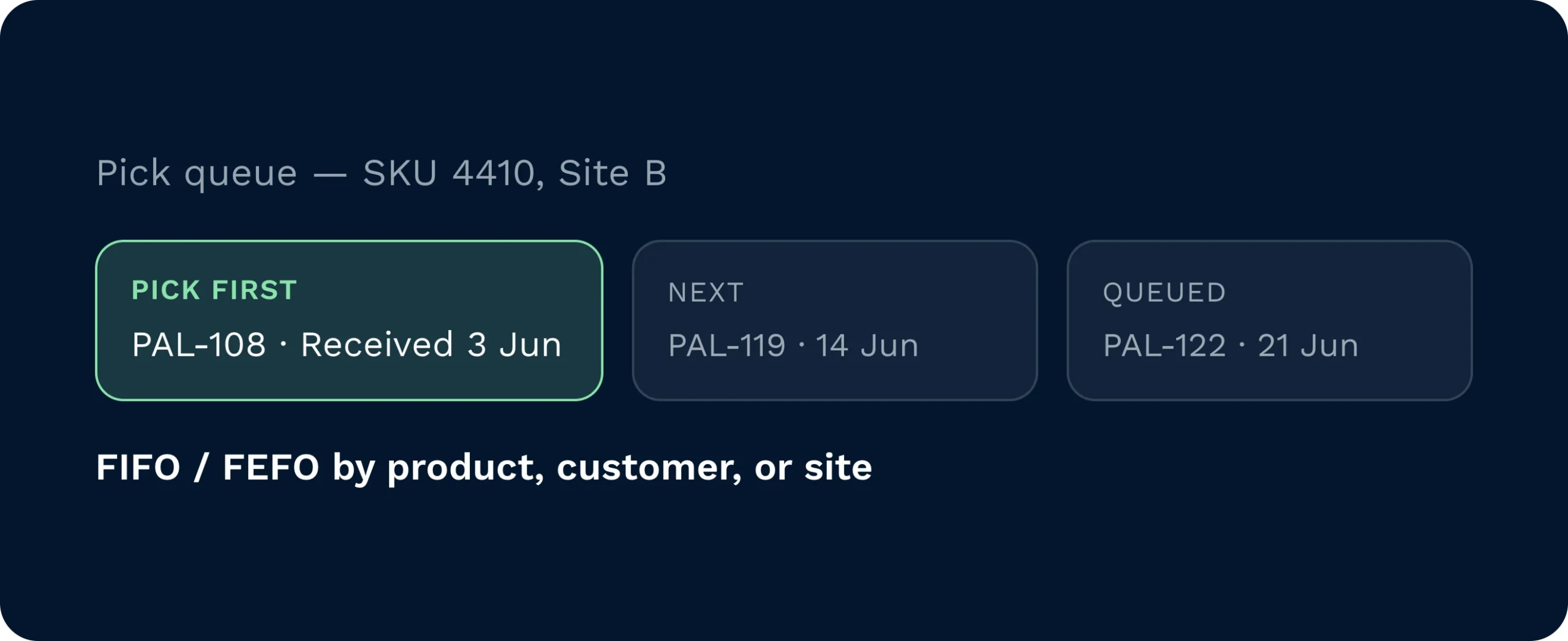 Pick queue ordered by fifo or fefo rule | clarus wms Pick queue for sku 4410 at site b showing pallet 108 first by receipt date, ahead of pallets 119 and 122, following fifo or fefo by product, customer, or site.