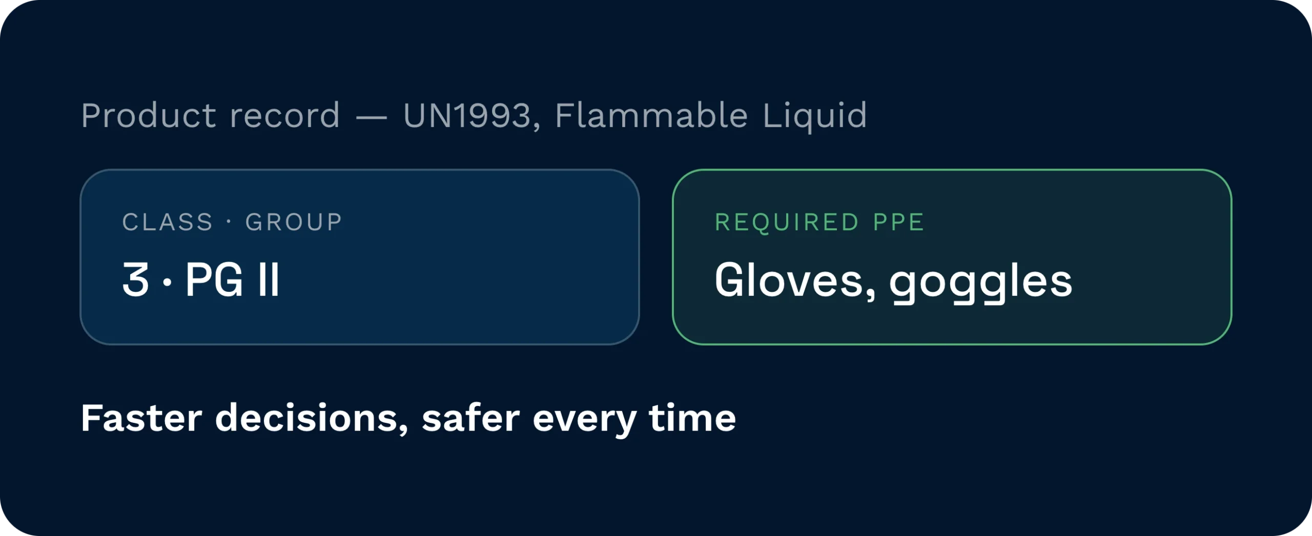 Hazard class and required ppe at a glance | clarus wms Product record for un1993 flammable liquid showing class 3, packing group ii, with required ppe of gloves and goggles.