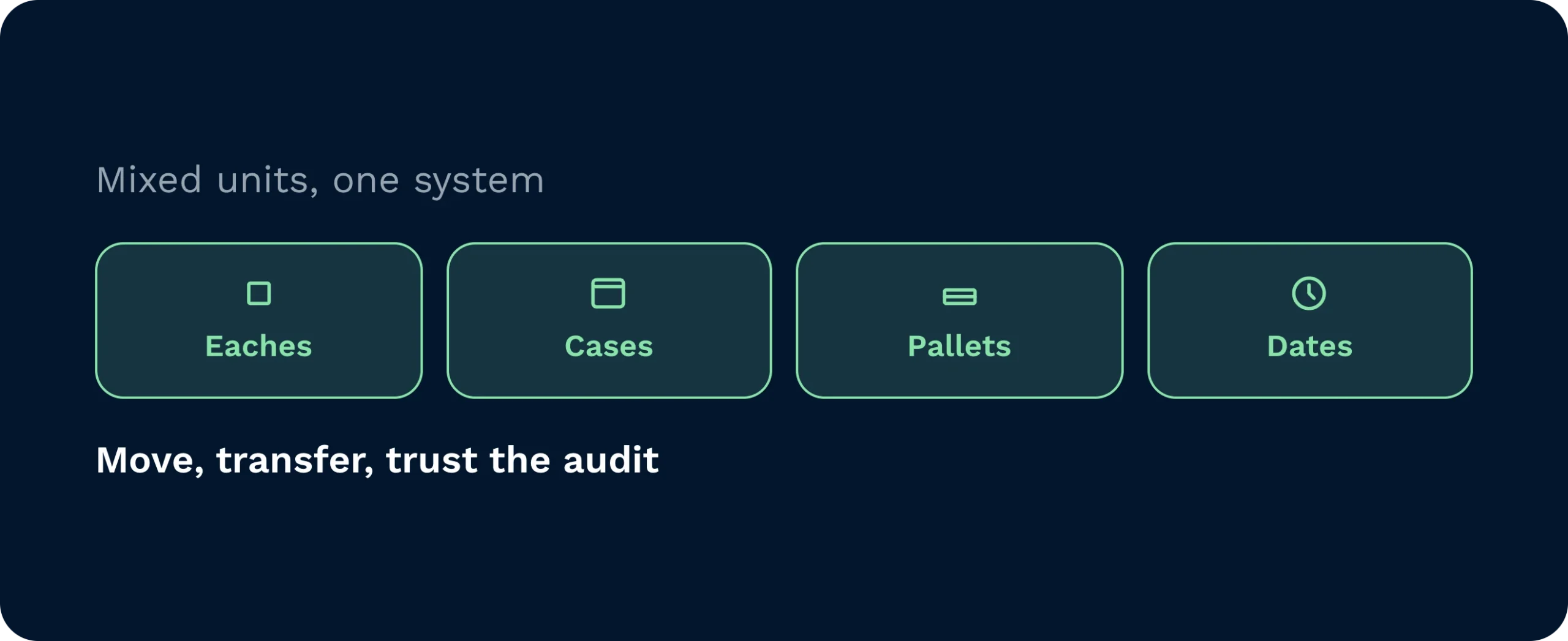 Panel showing mixed units — eaches, cases, pallets, and dates — all tracked in one system with a trustworthy audit trail.