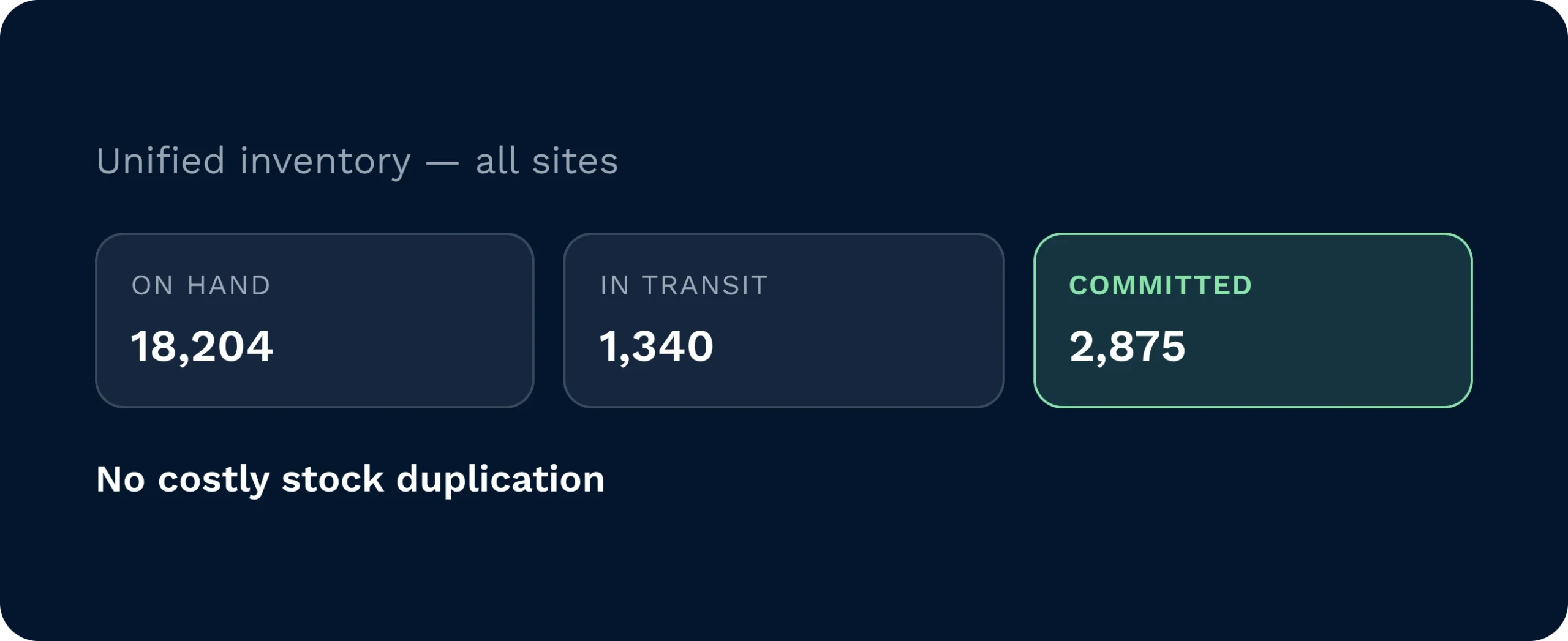 One inventory view across every site | clarus wms Stock on hand, in transit and committed totalled across all sites in one view, avoiding duplicate stock records.
