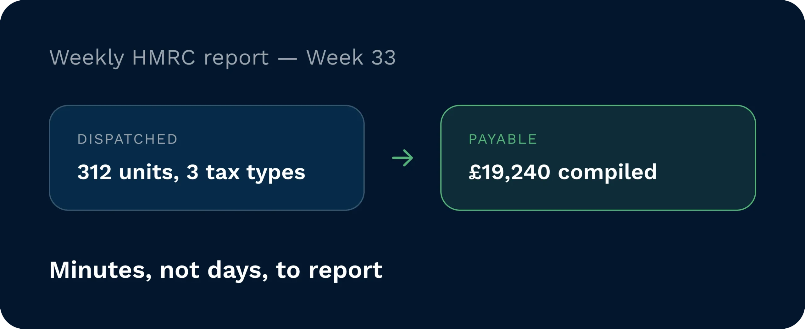 Bond status, held vs crystallised | clarus wms Bond status panel for lot bnd-2207 showing £4,860 held in bond, which crystallises on dispatch.
