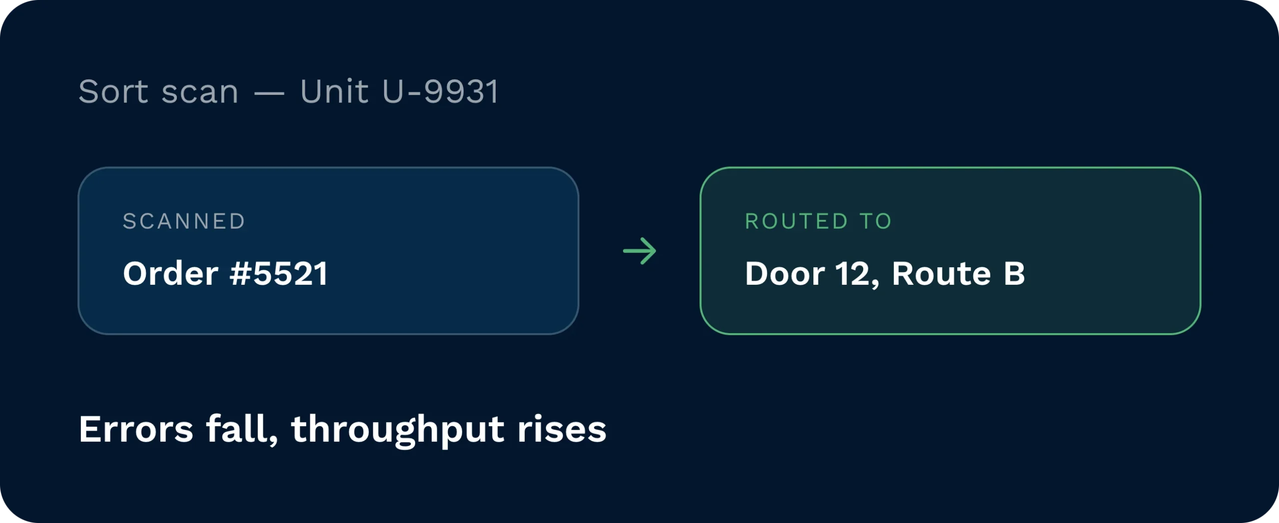 Matched to order the moment it arrives | clarus wms Panel showing receipt rec-4410 matched to order #5521, with staging and load tasks created on arrival to keep dwell time low.