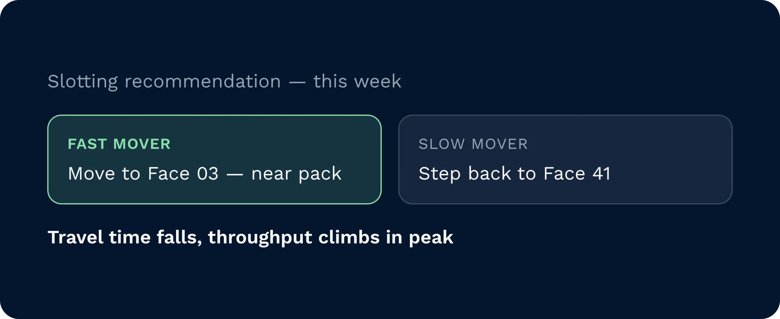 Weekly slotting recommendation for fast and slow movers | clarus wms Slotting recommendation card showing a fast mover moved to face 03 near pack and a slow mover stepped back to face 41.