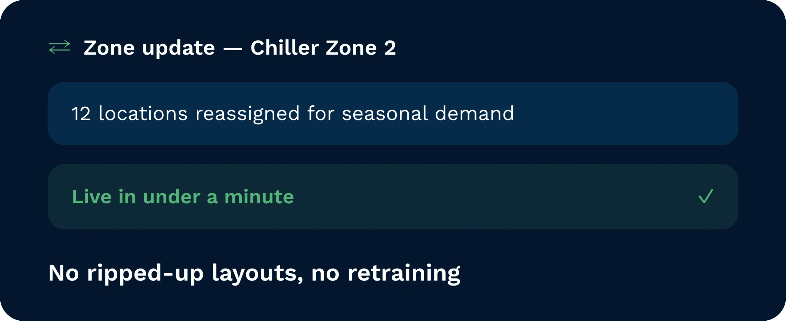 Seasonal reassignment, live in under a minute | clarus wms Zone update for chiller zone 2 showing 12 locations reassigned for seasonal demand, live in under a minute with no layout rebuild or retraining.