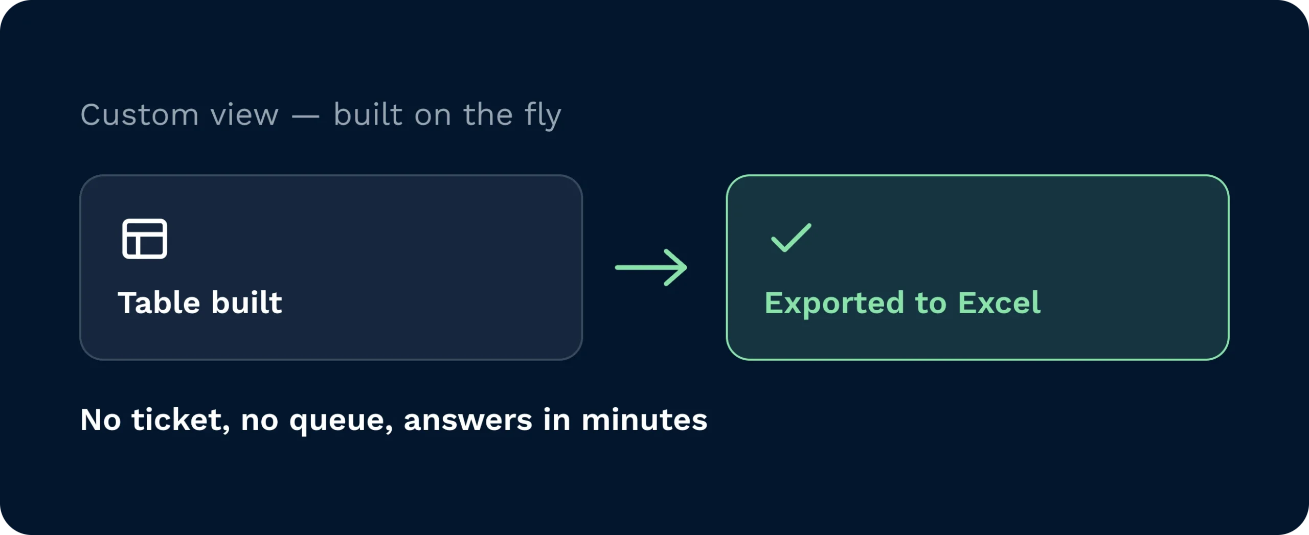 Custom table view built and exported to excel, with no ticket, no queue, and answers delivered in minutes.