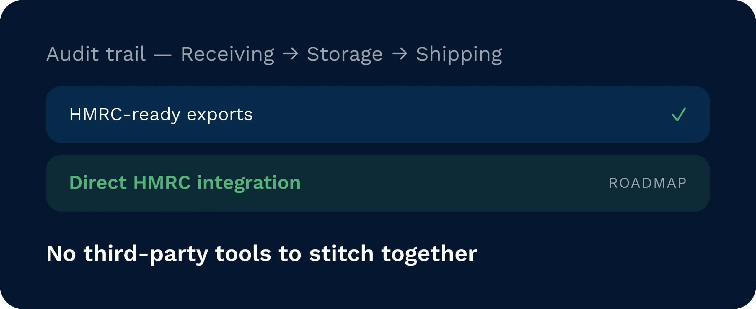 One audit trail, receiving to shipping | clarus wms Audit trail panel spanning receiving, storage, and shipping showing hmrc-ready exports already in place, with direct hmrc integration marked as a roadmap item.