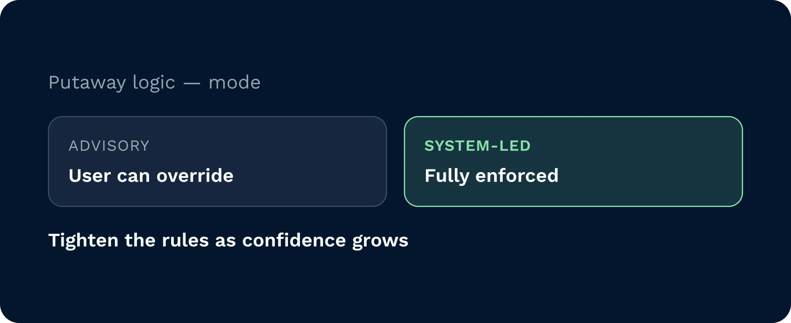 Putaway logic mode moves from advisory to system-led | clarus wms Putaway logic mode comparison showing advisory, where the user can override, against system-led, where the rule is fully enforced.