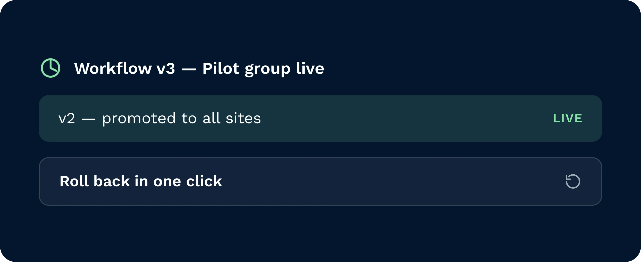 Version, pilot, promote, roll back | clarus wms Panel showing workflow version 3 live with a pilot group, version 2 already promoted to all sites, and a one-click rollback option.
