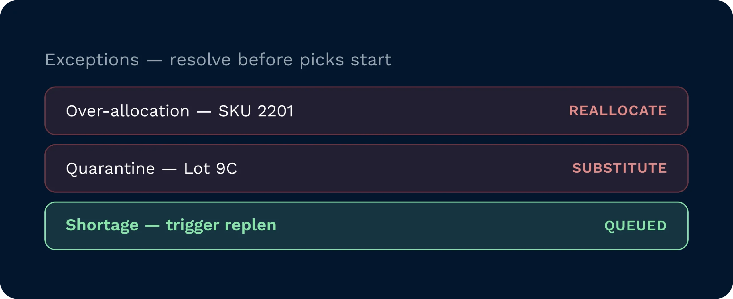 Search panel across sku, lot, serial, order, and pallet showing a low stock alert on sku 4471 and an ageing hold resolved in seconds.