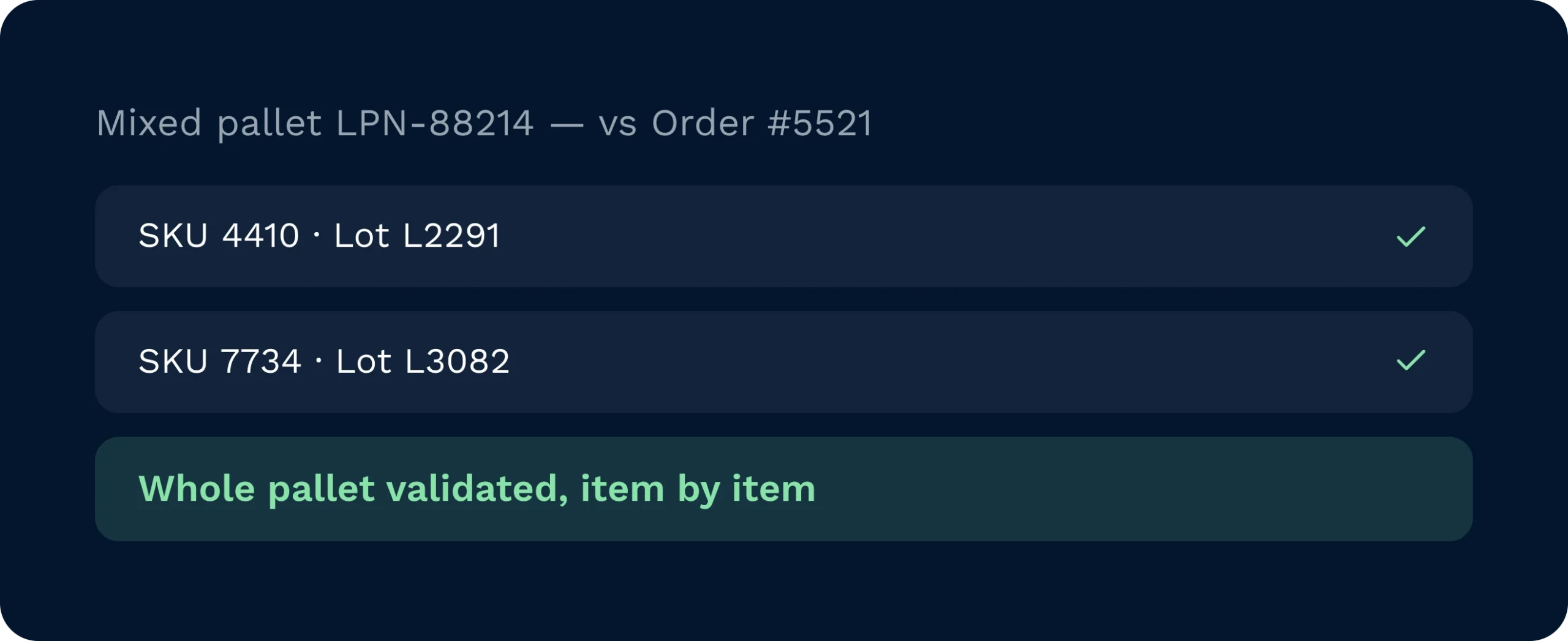 Mixed pallet lpn 88214 checked against order 5521, with sku 4410 and sku 7734 both validated item by item.