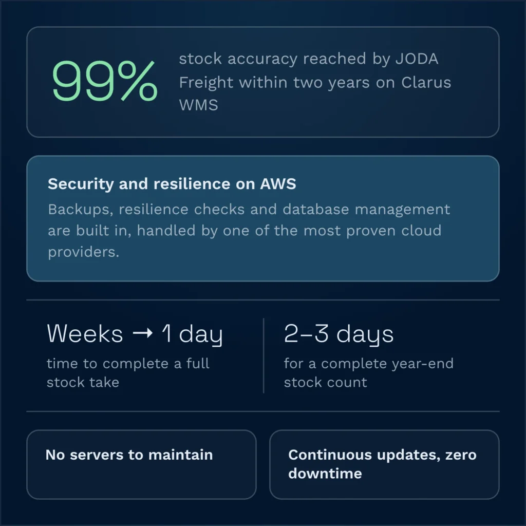Wms for it teams metrics card | clarus wms Wms for it teams metrics card