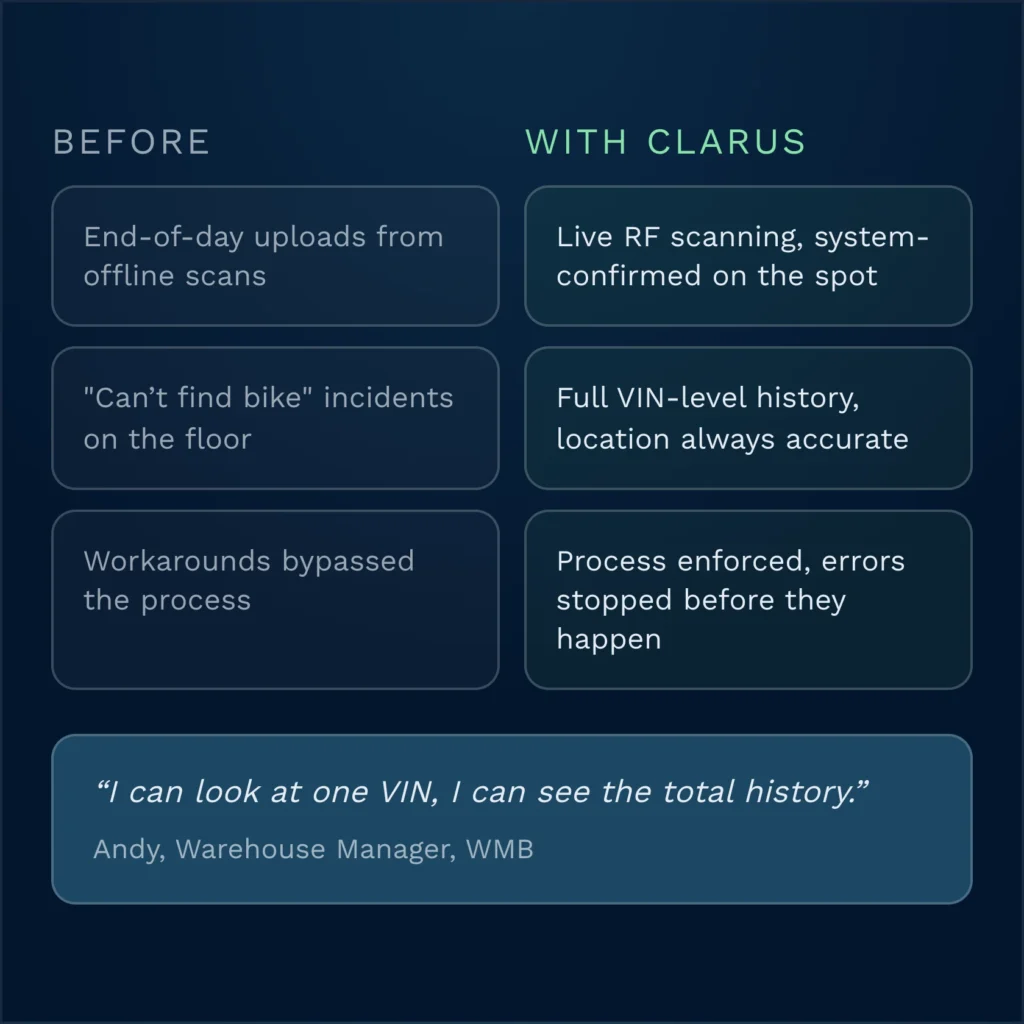 Wms for warehouse teams metrics card | clarus wms Wms for warehouse teams metrics card