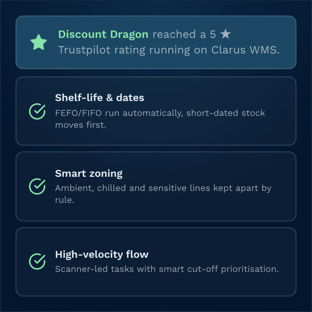 Wms for wholesale metrics card