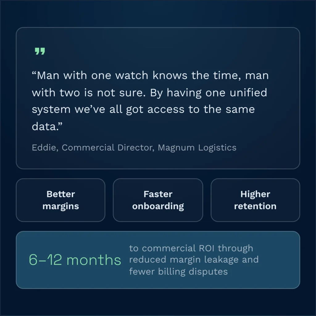 Wms for commercial teams metrics card | clarus wms Wms for commercial teams metrics card