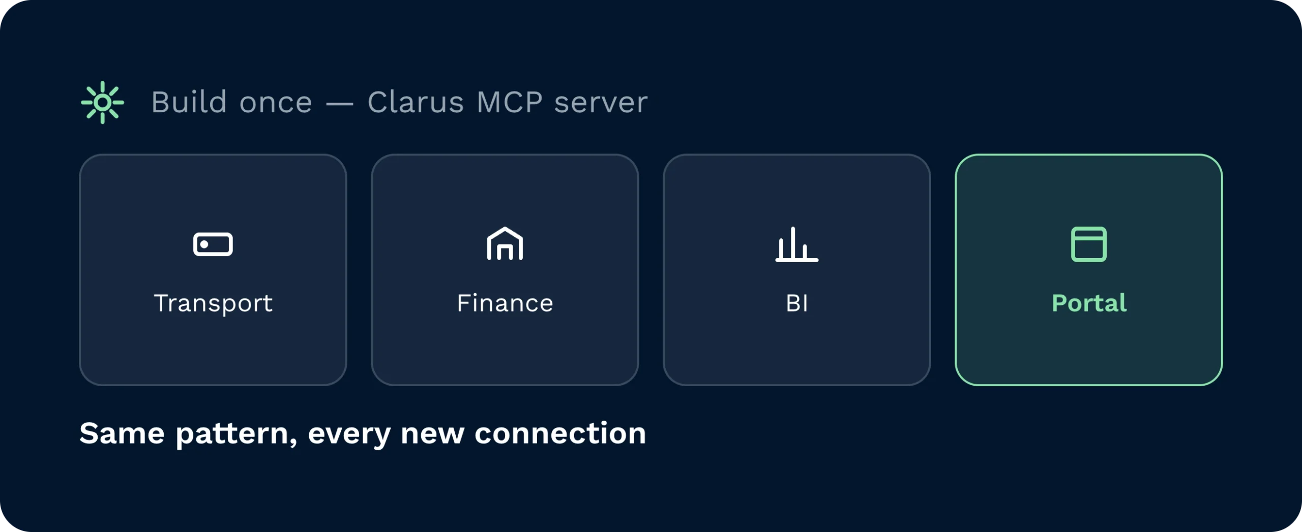 Warehouse management system server integrations | clarus wms A central warehouse management system server connects seamlessly to transport, finance, business intelligence, and portal modules. A repeatable integration pattern ensures standardised connections for every new system.