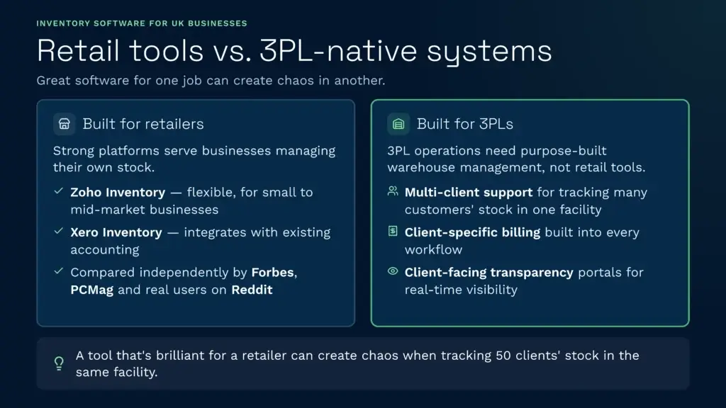 Retail tools vs. 3pl-native warehouse management systems | clarus wms This infographic compares standard retail inventory software with purpose-built 3pl-native warehouse management systems like clarus wms. It emphasises that while retail platforms suit businesses managing their own stock, 3pl operations require specialised multi-client support, tailored billing, and client-facing transparency to prevent warehouse chaos.