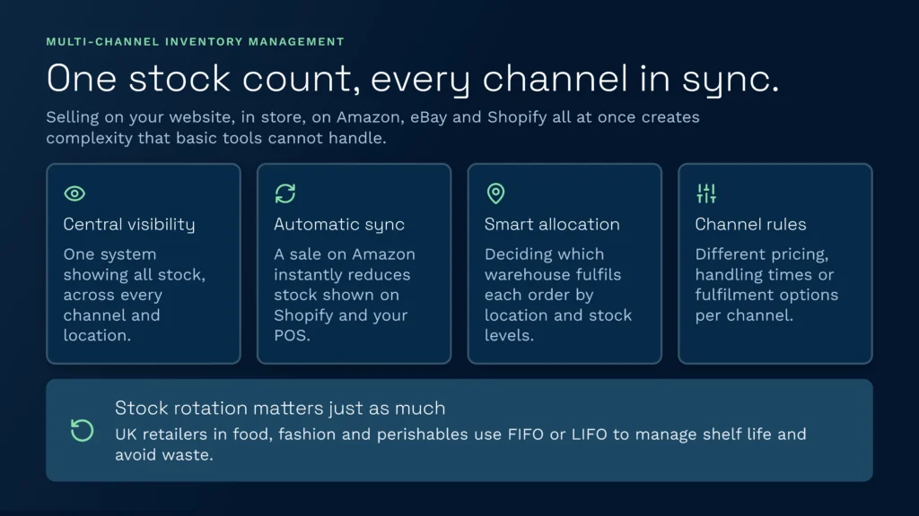 Multi-channel inventory management by clarus wms | clarus wms This clarus wms infographic explains how multi-channel inventory management software provides central visibility, automatic stock synchronisation, and smart allocation across multiple sales channels. It also emphasises the importance of stock rotation methods like fifo and lifo to ensure efficient retail order fulfilment and reduce waste.