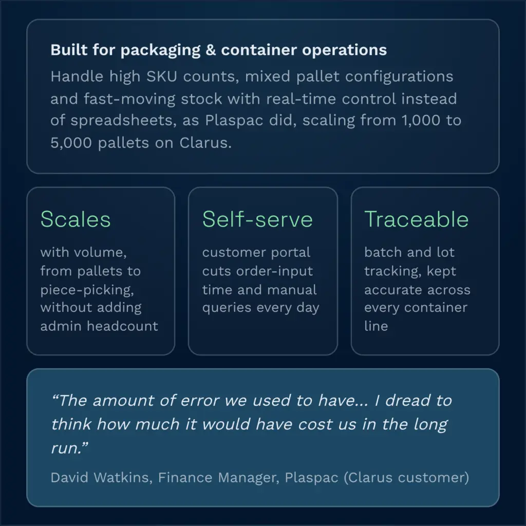 Wms for packaging containers metrics card | clarus wms Wms for packaging containers metrics card