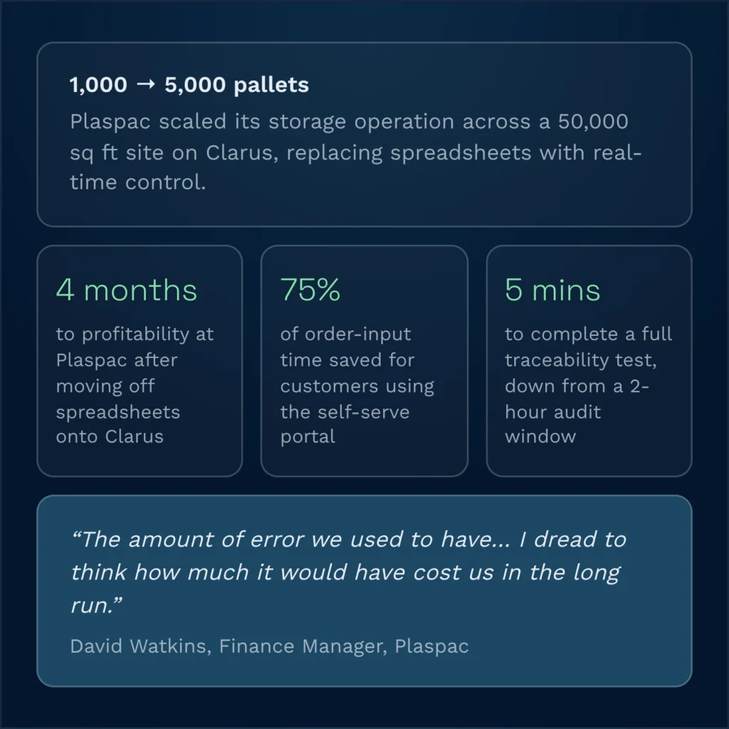 Wms for packaging containers metrics card | clarus wms
