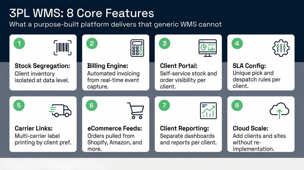 Eight essential features of a purpose-built 3pl wms system | clarus wms Eight essential features of a purpose-built 3pl wms system