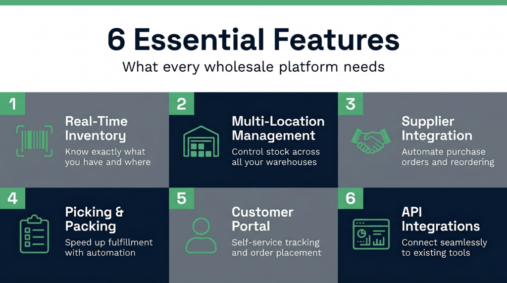 Core features of wholesale distribution software including inventory tracking, multi-location management, supplier management, and order fulfilment automation