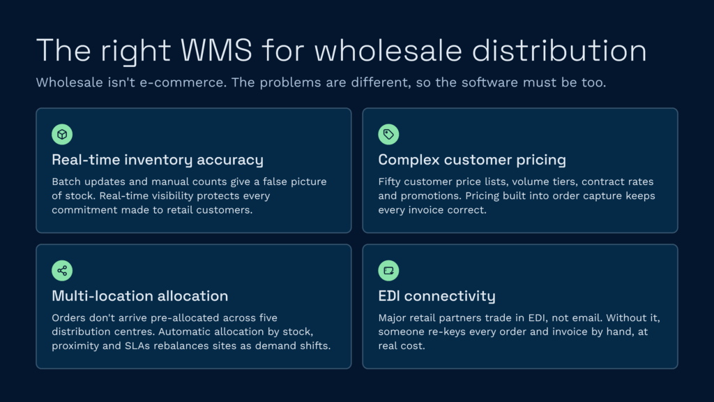 The right wms for wholesale distribution | clarus wms This clarus wms infographic explains why wholesale distribution requires specialized warehouse management software to handle unique challenges compared to standard e-commerce. Essential features outlined include real-time inventory accuracy, complex customer pricing, multi-location allocation, and edi connectivity.