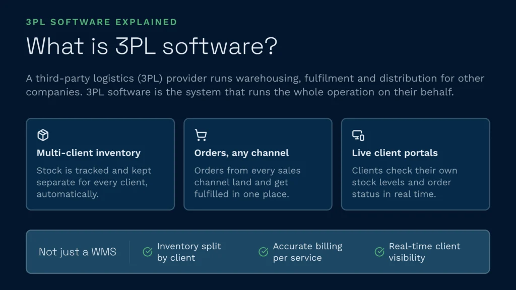 What is 3pl software? | clarus wms This clarus wms infographic explains that 3pl software is a comprehensive system used by third-party logistics providers to manage warehousing, fulfillment, and distribution for multiple companies. The software goes beyond a standard wms by providing multi-client inventory tracking, omnichannel order processing, accurate billing, and live client portals for real-time visibility.