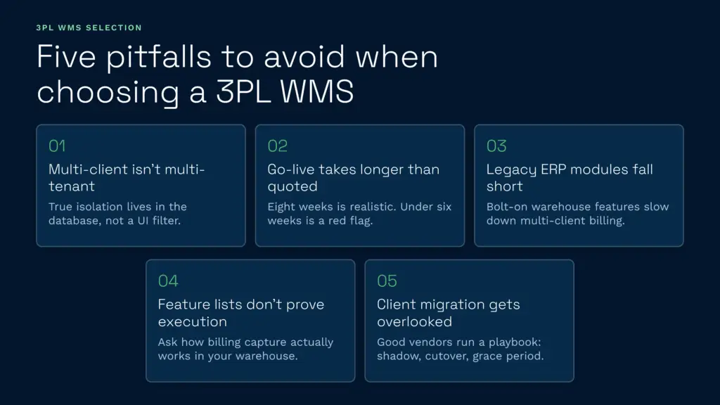This clarus wms infographic outlines five critical pitfalls to avoid when selecting a third-party logistics warehouse management system. It warns buyers against mistaking multi-client for true multi-tenant architecture, accepting unrealistic go-live quotes, relying on legacy erps, trusting unproven feature lists, and overlooking the client migration process.