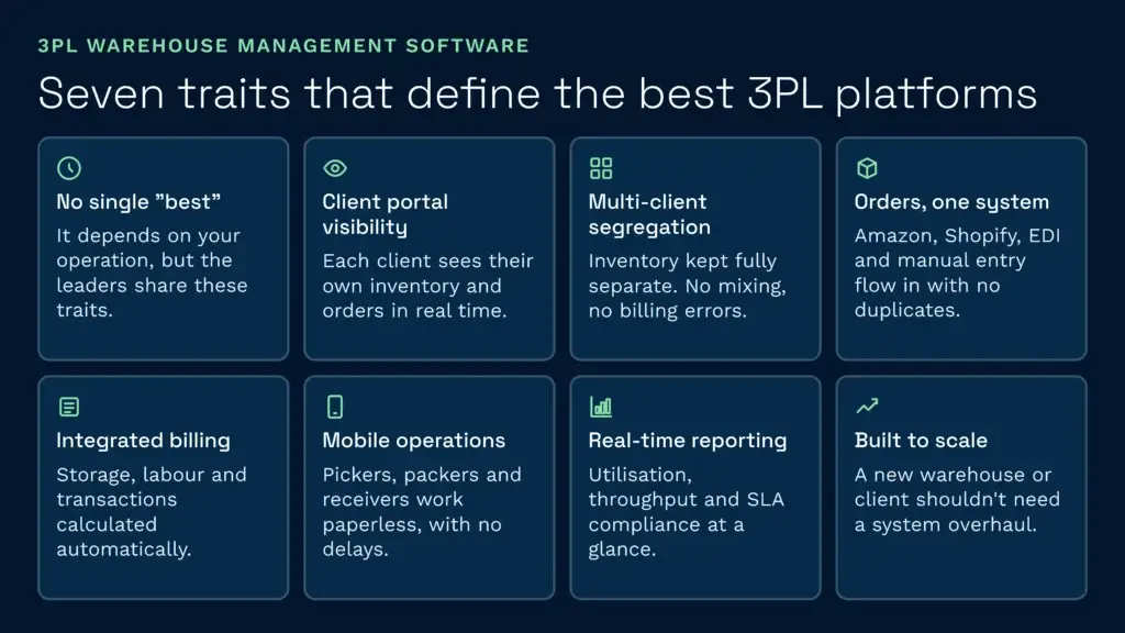 7 traits of the best 3pl warehouse management software | clarus wms An infographic highlighting the seven essential traits that define the best 3pl warehouse management software platforms for optimizing fulfillment. Key features include client portal visibility, multi-client segregation, integrated billing, and scalable mobile operations, demonstrating the comprehensive capabilities needed in systems like clarus wms.