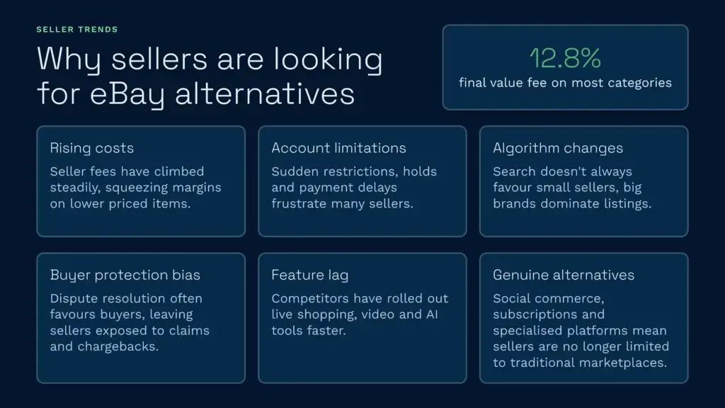 Why sellers are looking for ebay alternatives | clarus wms This clarus wms infographic outlines key reasons why e-commerce merchants are seeking ebay alternatives, including rising costs, account limitations, and algorithm changes that favour large brands. It highlights how modern sellers now have genuine, specialised options beyond traditional marketplaces to help manage their margins and fulfilment operations.