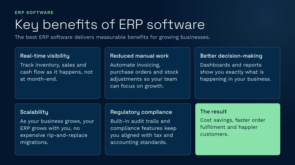 Key benefits of erp software for growing businesses | clarus wms An infographic from clarus wms highlighting the main advantages of erp software, including real-time visibility, automated manual work, and improved scalability. These integrated systems ultimately lead to major business results like cost savings, faster order fulfillment, and happier customers.