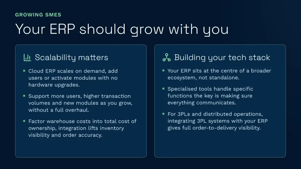 Erp scalability and tech stack strategy for growing smes | clarus wms An infographic explaining how growing smes can build a scalable tech stack by seamlessly connecting their core erp with specialized warehouse management tools. Integrating your erp with advanced solutions like clarus wms ensures on-demand scalability, lowers warehouse costs, and provides complete order-to-delivery visibility.