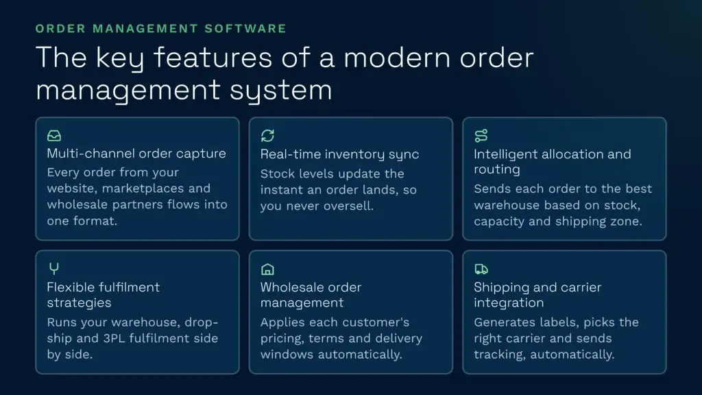 Key features of a modern order management system | clarus wms This infographic for clarus wms outlines the essential features of modern order management software, including multi-channel order capture, real-time inventory synchronisation, and intelligent allocation. It also details flexible fulfilment strategies, wholesale order management, and carrier integration to streamline your warehouse operations.