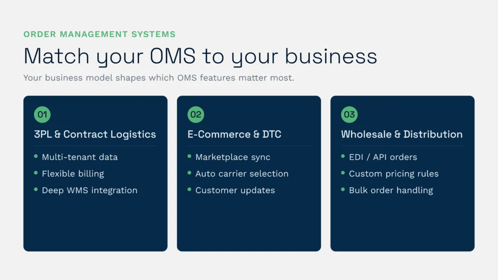 Match your order management system to your business | clarus wms This clarus wms infographic explains how to match your order management system features to specific business models like 3pl, e-commerce, and wholesale distribution. It highlights key capabilities such as deep wms integration, marketplace synchronisation, and bulk order handling to optimise daily operations.