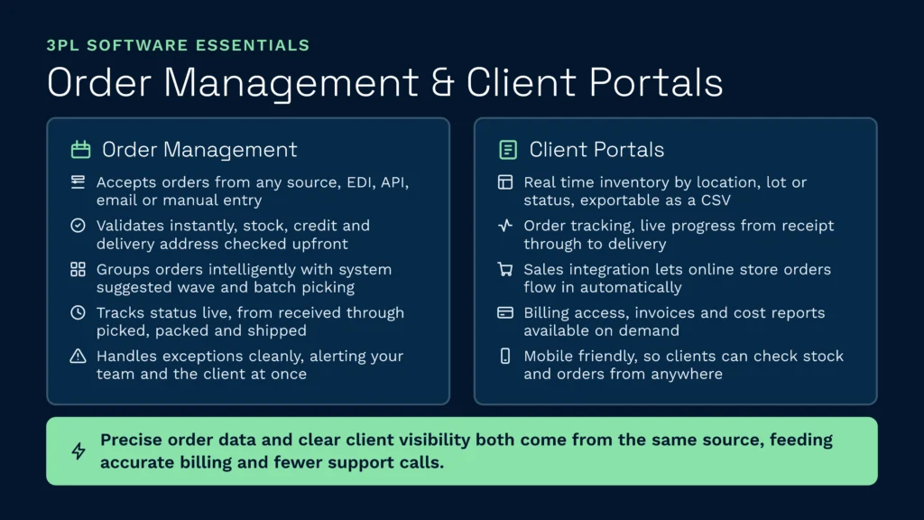 3pl software essentials: order management and client portals | clarus wms This clarus wms infographic outlines the core features of 3pl software, focusing on automated order management systems and transparent client portals. Integrating precise order data with real-time client visibility ensures accurate billing and significantly reduces support calls for logistics providers.