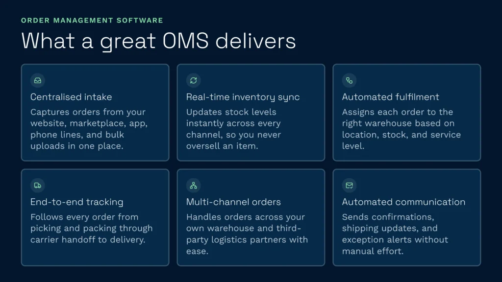 Clarus wms: what great order management software delivers | clarus wms This infographic illustrates the core capabilities of clarus wms order management software, including centralised intake, real-time inventory sync, and automated fulfilment. Implementing a robust oms streamlines warehouse operations by enabling end-to-end tracking, seamless multi-channel order handling, and automated communication.
