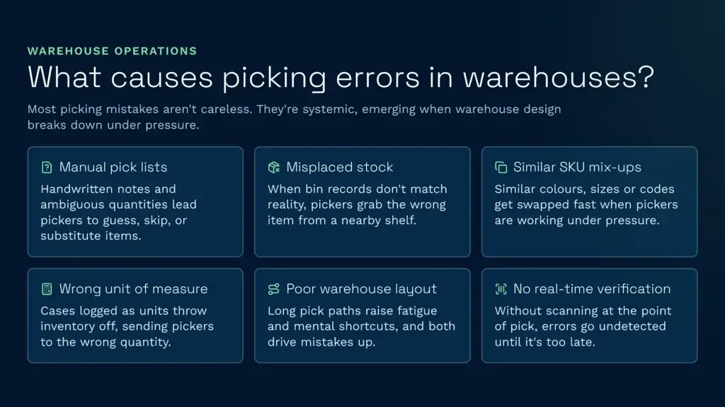 Causes of warehouse picking errors | clarus wms This operations infographic details six systemic causes of warehouse picking errors, including manual pick lists, misplaced stock, similar sku mix-ups involving different colours, wrong units of measure, poor layout, and a lack of real-time verification. Upgrading your warehouse management system (wms) can resolve these issues and significantly improve overall order fulfilment accuracy.