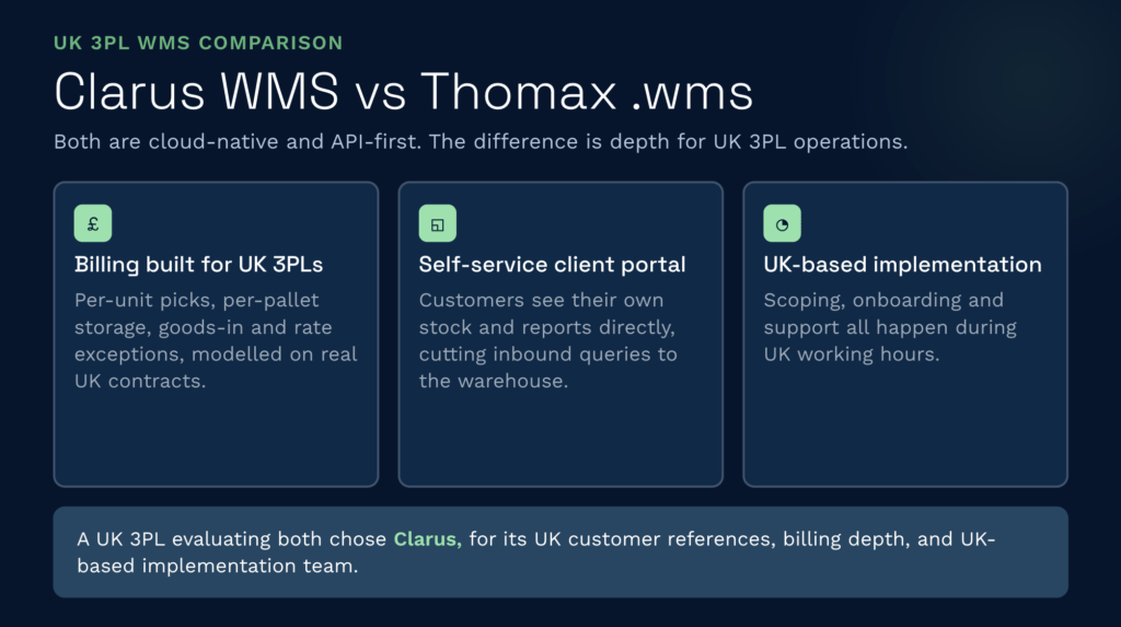 Uk 3pl wms comparison clarus wms vs thomax | clarus wms A comparison graphic demonstrating the advantages of clarus wms over thomax. Wms for uk third-party logistics operations. Clarus wms stands out as the premier warehouse management system with its specialized 3pl billing, self-service client portal, and dedicated uk-based implementation.
