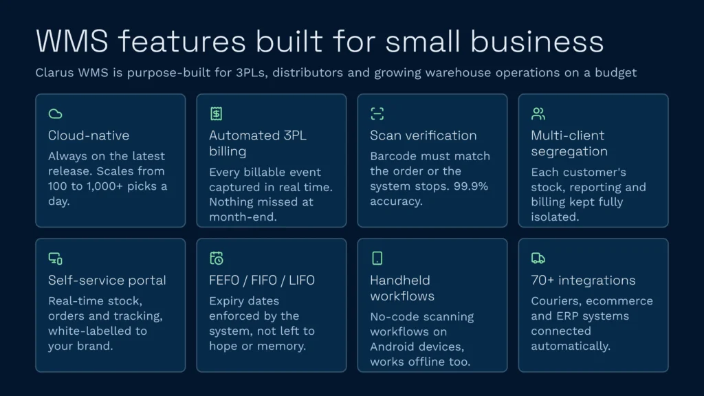 This infographic highlights essential warehouse management system features tailored for small businesses, 3pls, and growing distributors on a budget. Key capabilities include cloud-native scaling, automated billing, multi-client segregation, and over seventy integrations with couriers and ecommerce platforms.
