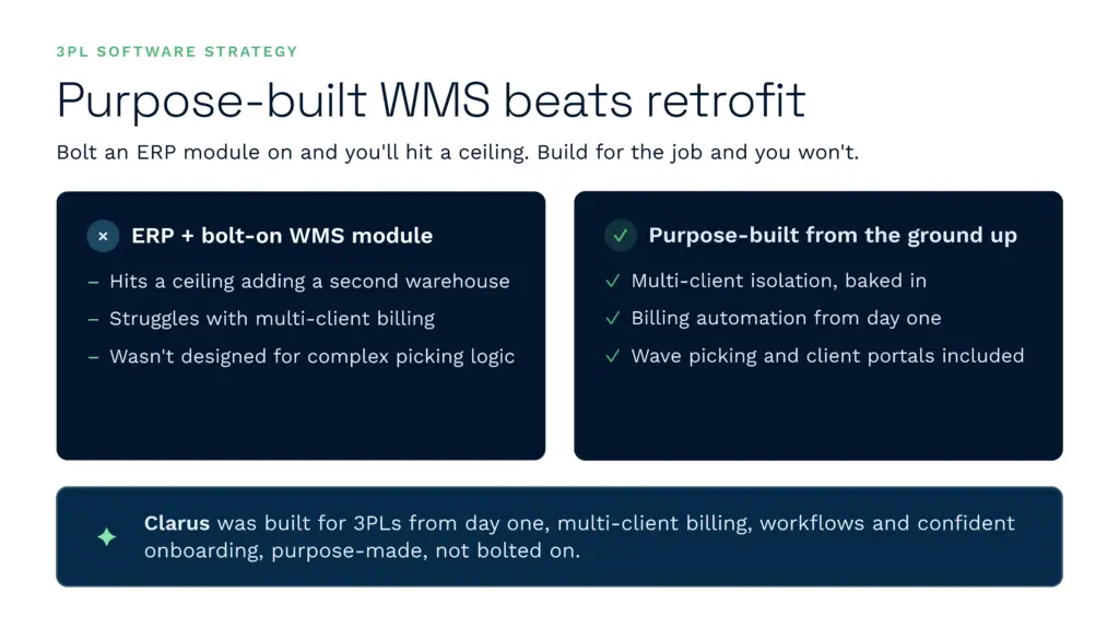 Purpose-built wms vs. Erp bolt-on | clarus wms An infographic illustrating why a purpose-built warehouse management system like clarus wms outperforms retrofitted erp modules for 3pl providers. It highlights how a dedicated wms provides superior multi-client billing, wave picking, and seamless onboarding without the scalability limits of an erp bolt-on.
