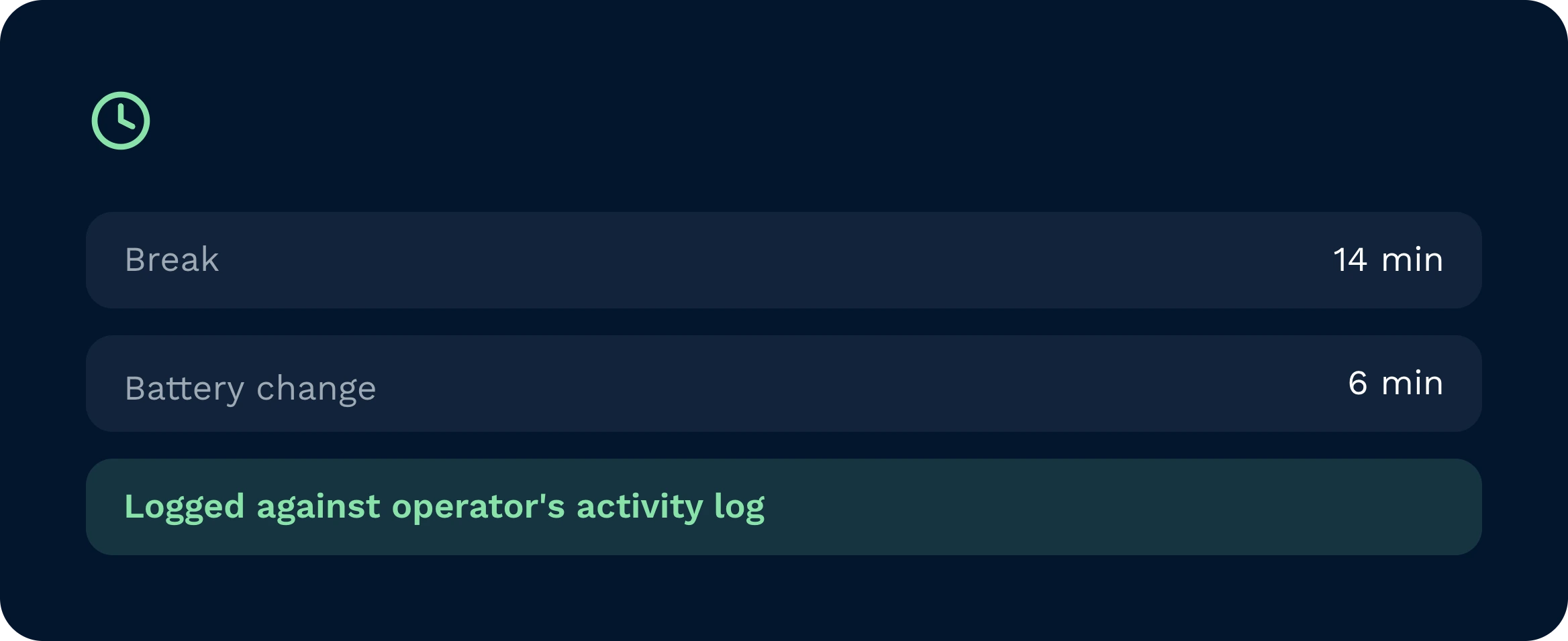 A warehouse management system interface displaying logged operator activities, including a 14-minute break and a 6-minute battery change. These tasks are automatically recorded against the user's daily activity log for accurate time tracking and performance reporting.