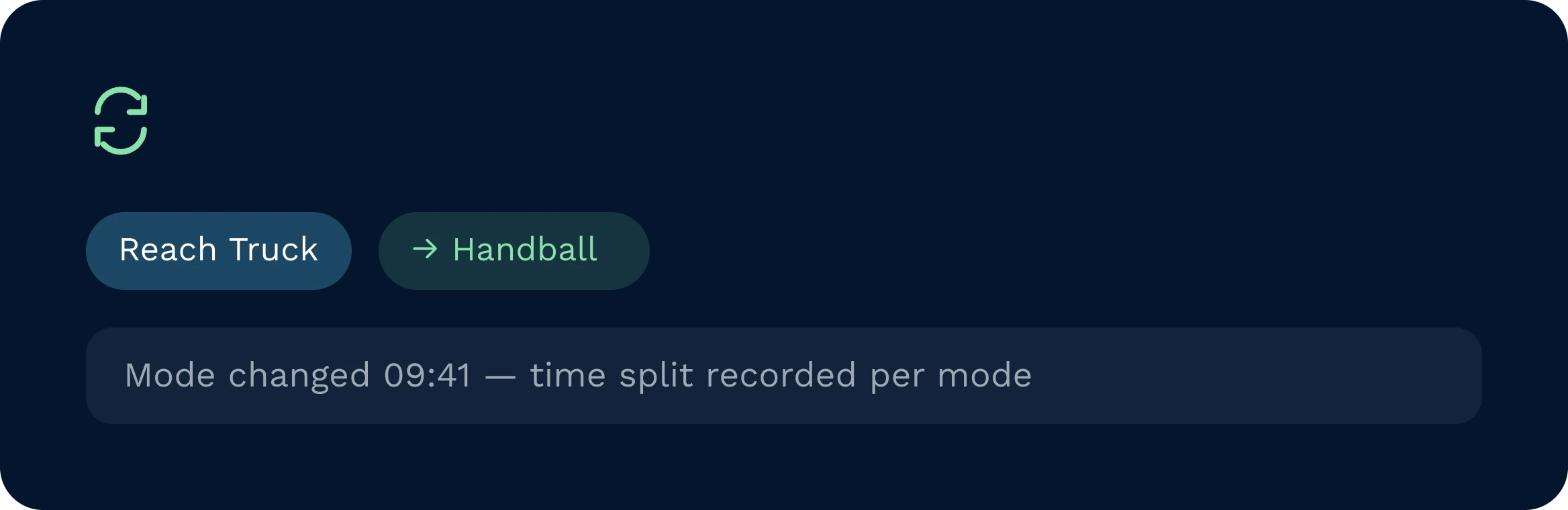 A warehouse management system interface showing an operator switching tasks from a reach truck to handball. The software automatically records the exact time the mode changed to accurately track the time split per activity.